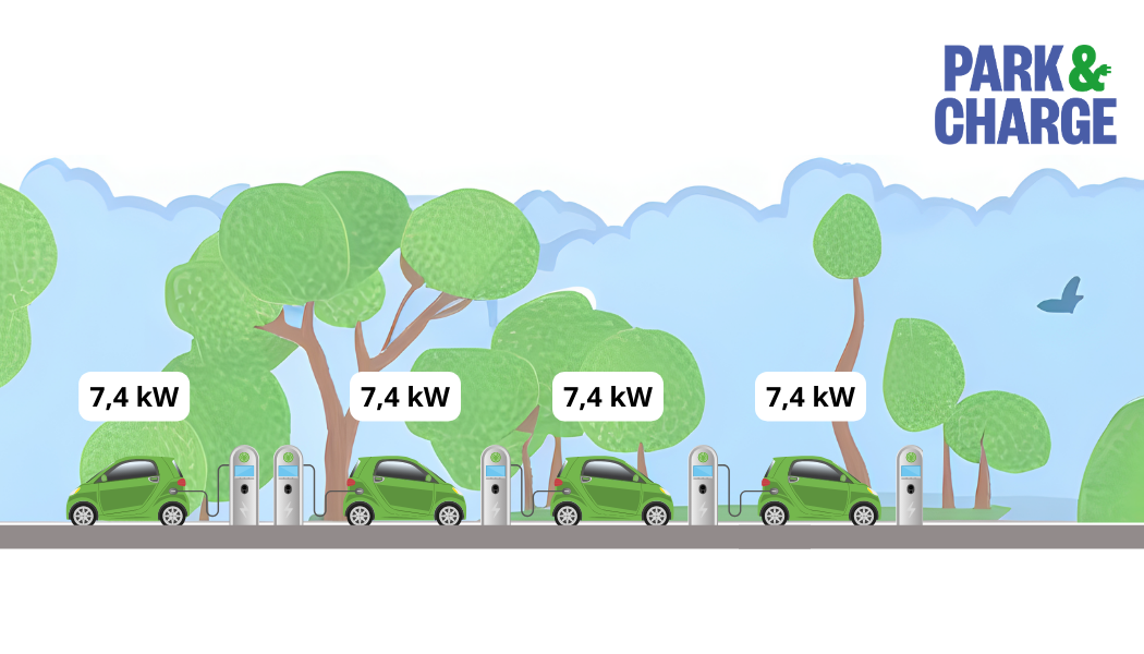 7,4 kW